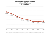 If your school is designed for the 26%, then don’t be surprised if…