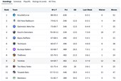 July 2025 fantasy baseball update