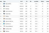 June 2026 fantasy baseball update