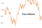 Bitcoin’s Predicted Sky-High Prices Have Not Panned Out