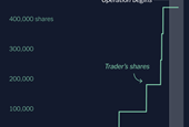 Perfect Timing, Big Payouts: Insider Trading Red Flags Emerge on Polymarket