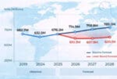 The numbers behind Asia Pacific’s tourism growth – China’s volume, Vietnam’s velocity