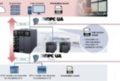 Mitsubishi Electric Introduces MX Controller to Simplify High-Speed Machine Control and Enable Smart