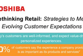 Rethinking Retail: Strategies to Meet Evolving Customer Expectations