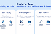 How We Protect Our Data as Customer Zero