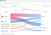 Introducing Security Mesh: Unify Your Security Data for Greater Visibility