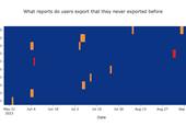Forensic Behavioral Analysis: Finding Anomalies in Salesforce Logs