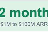 Deconstructing Cursor’s Growth Playbook: $4M to $2B ARR in 18 Months