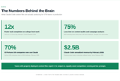 MD files in Claude Code: How GTM teams are giving Claude a brain