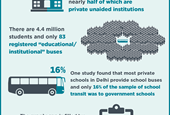 30% of what? Deconstructing Delhi’s electric school bus plan