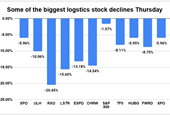 Logistics stock selloff Thursday brings assurances of calm