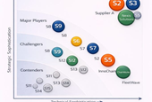 Help Shape the Supply Chain Decision Intelligence Market Map