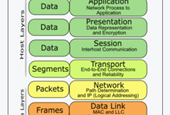 Supply Chain Interoperability Is Becoming the Foundation for AI-Enabled Logistics