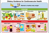 Dietary guidelines: AHA v. MAHA